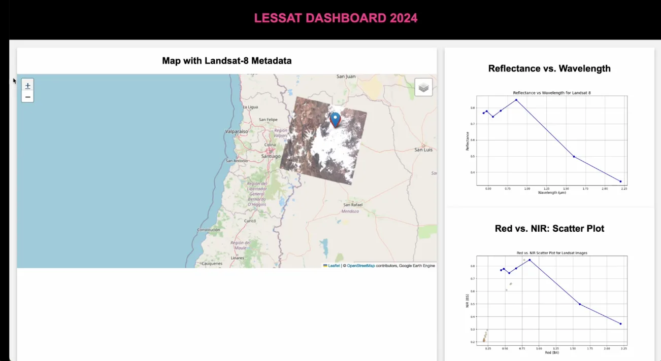 Captura del sitio LESSAT